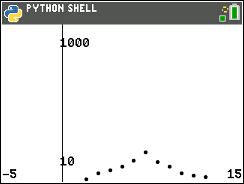 TI-84 Plus CE Python screen for step 7