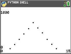 TI-84 Plus CE Python screen for the introduction