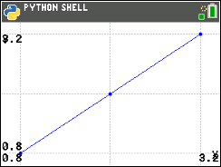 TI-84 Plus CE Python screen for step 4